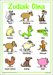 Chinese Zodiac