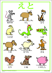 Chinese Zodiac