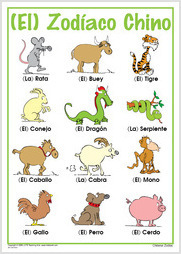 Chinese Zodiac