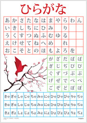 Advanced Hiragana