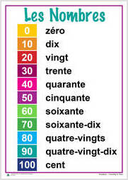 Numbers - Counting in Tens