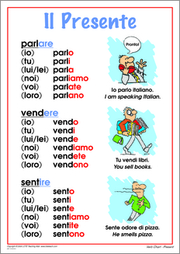 Verb Chart 1