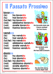 Verb Chart 2