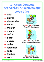 Verb Chart 3