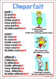 Verb Chart 4