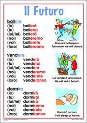 Verb Chart 5