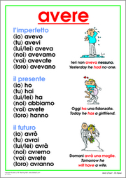 Verb Chart 6