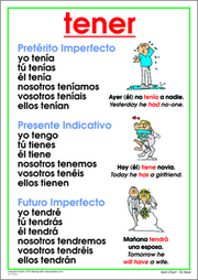 Verb Chart 6