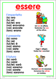 Verb Chart 7