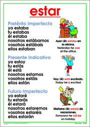 Verb Chart 7